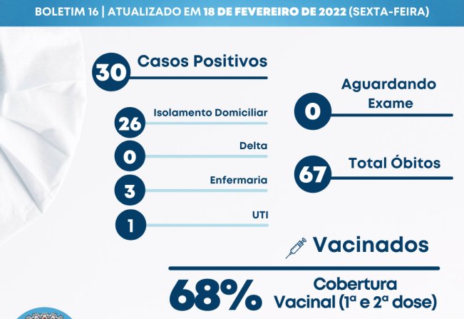 Boletim Epidemiológico 16/2022 (18/02/2022)